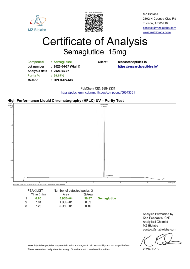 GLP-1 15mg COA