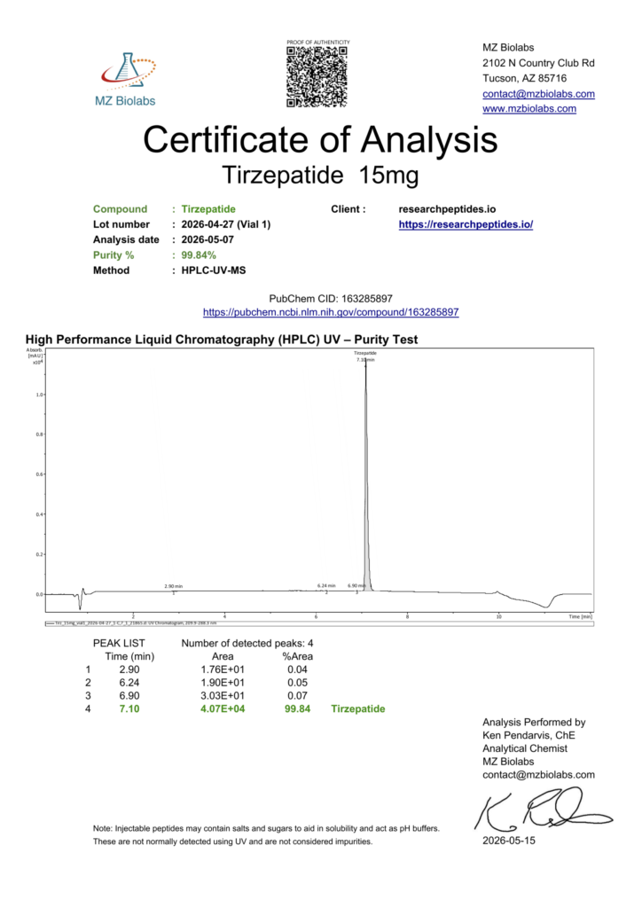 GLP-2 15mg COA